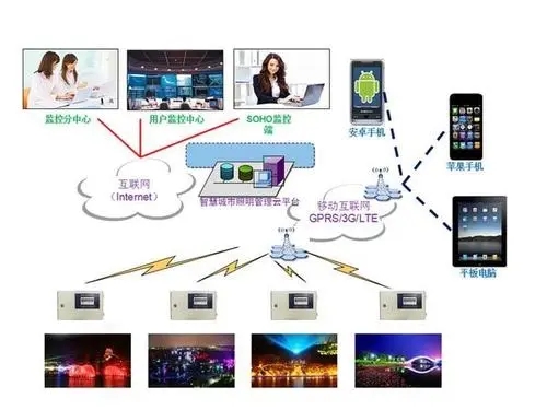 智能照明控制系统的设计方案