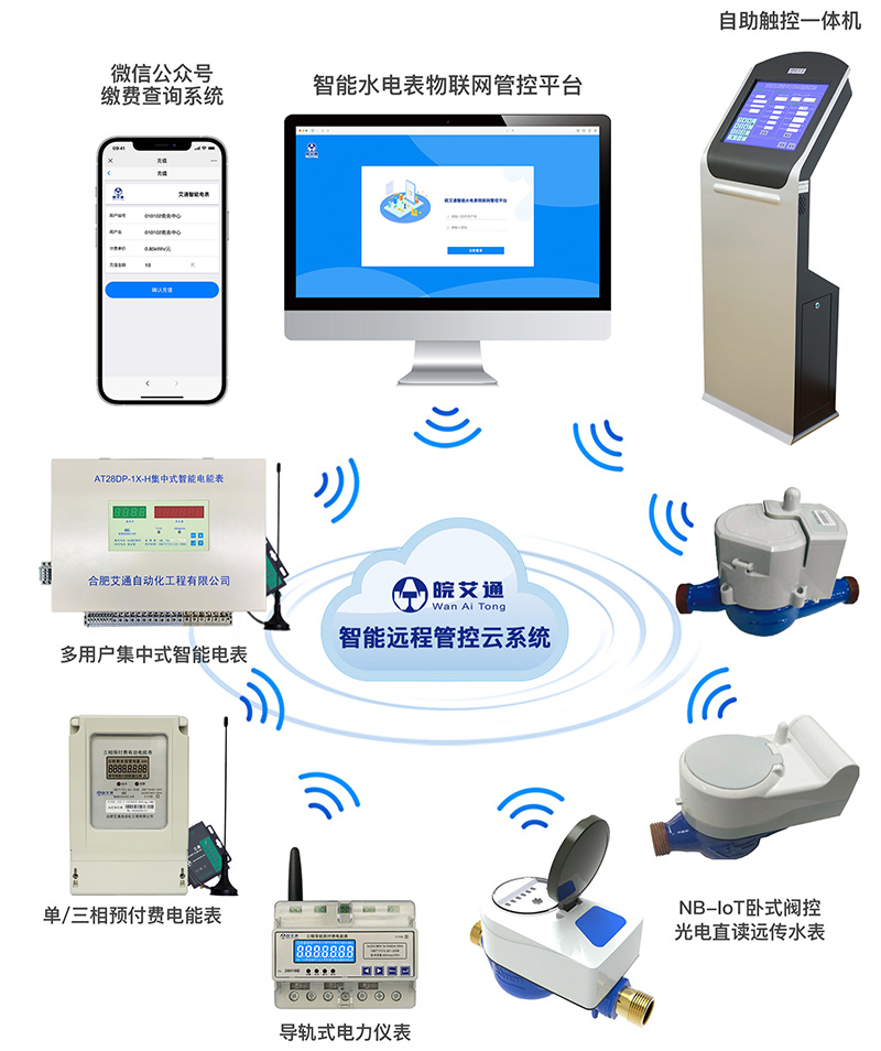 NB-IoT阀控水电表