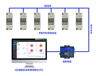 2P导轨预付费模块化电表