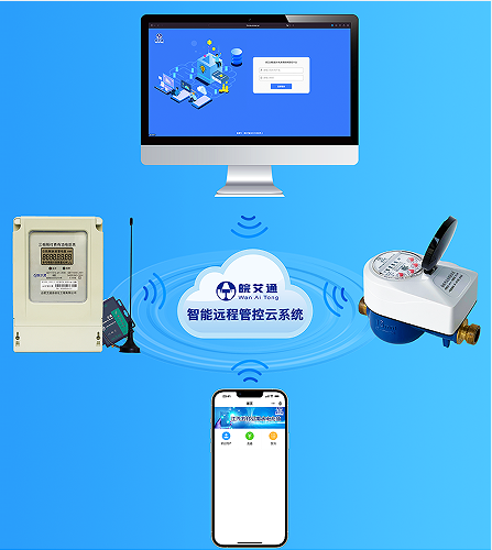 4G物联网水电充值